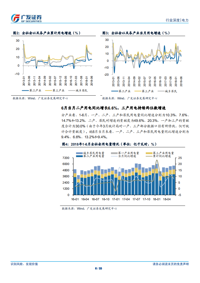 电力行业深度：1-6月用电量同比9.4%，高库存煤价承压火电盈利有望持续改善.pdf 第6页