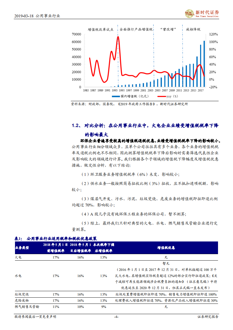 电力行业深度报告：&ldquo;增值税税率下降+电价下调无忧+煤价趋势性下行&rdquo;，火电迎来配置良机.pdf 第4页