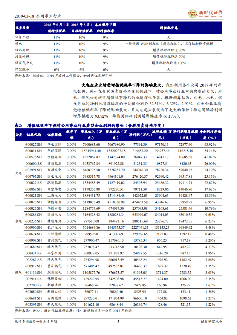 电力行业深度报告：&ldquo;增值税税率下降+电价下调无忧+煤价趋势性下行&rdquo;，火电迎来配置良机.pdf 第5页
