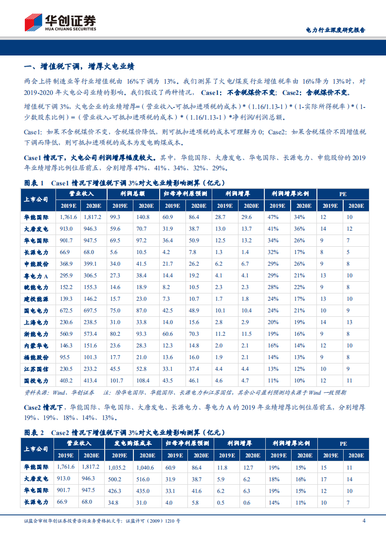 电力行业深度研究报告：降税叠加Q1亮眼业绩，布局火电正当时.pdf 第4页
