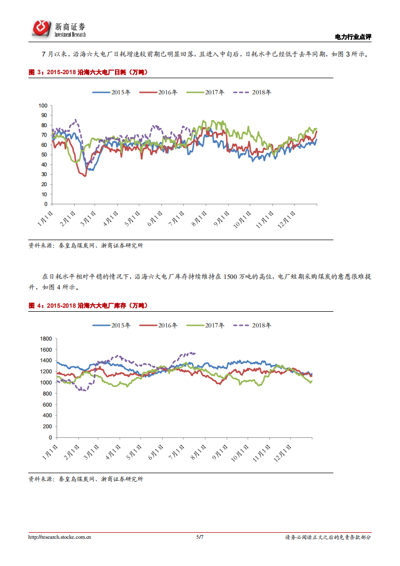 电力行业系列报告（6）：需求预期提升将持续主导火电盈利改善.pdf 第5页