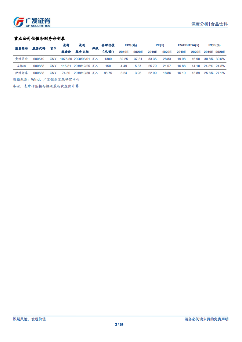 未来五年高端白酒扩容，五粮液和泸州老窖受益.pdf 第2页