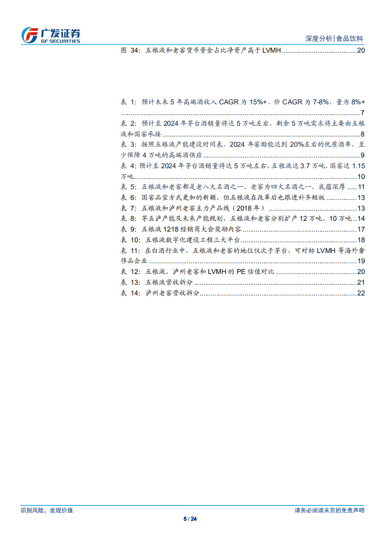 未来五年高端白酒扩容，五粮液和泸州老窖受益.pdf 第5页