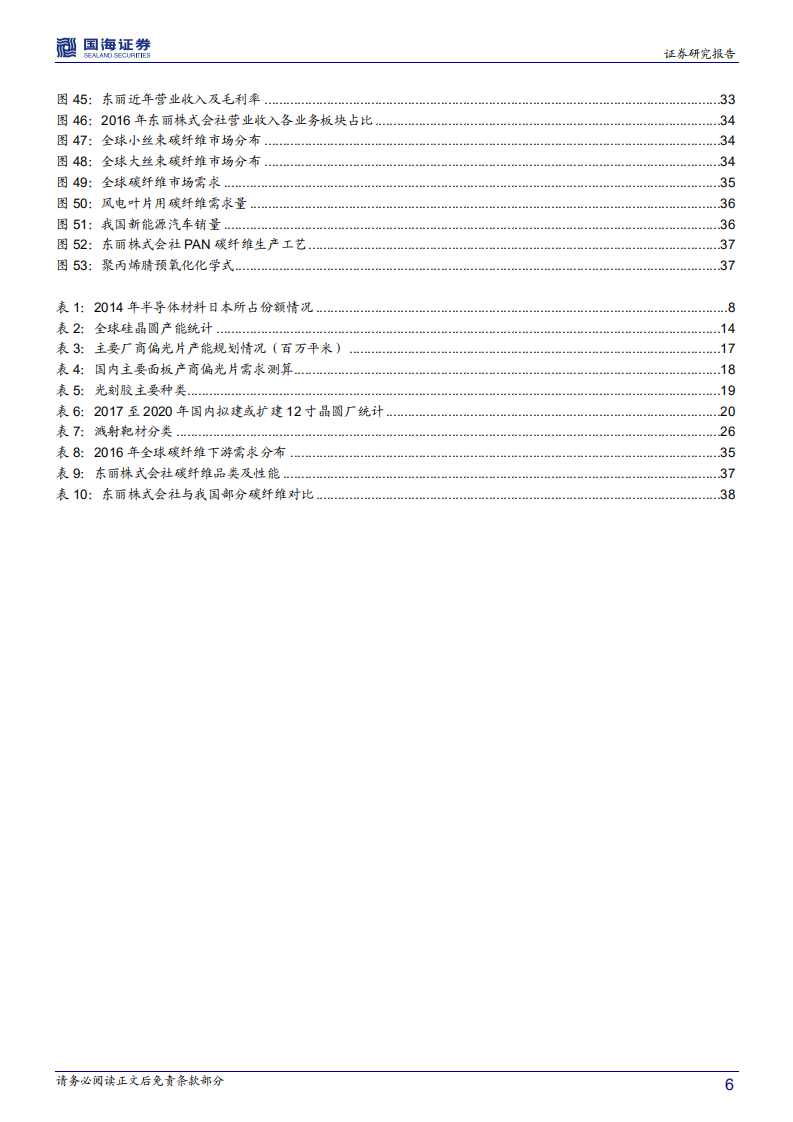 化工新材料行业海外专题报告系列三：日本篇：后发先至，日本功能和结构材料龙头企业领跑全球.pdf 第6页
