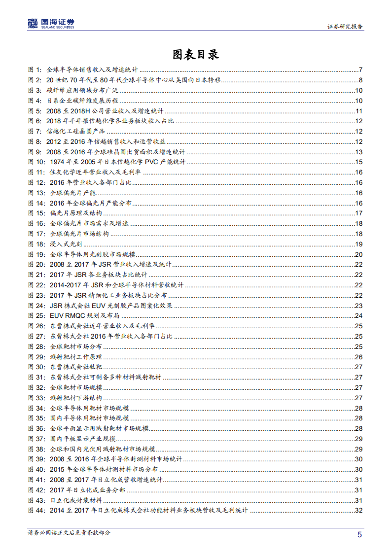化工新材料行业海外专题报告系列三：日本篇：后发先至，日本功能和结构材料龙头企业领跑全球.pdf 第5页
