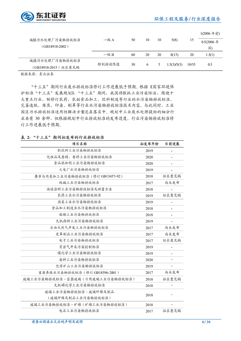 公用事业行业深度报告：提标预期临近，工业水处理市场有望再度开启.pdf 第6页