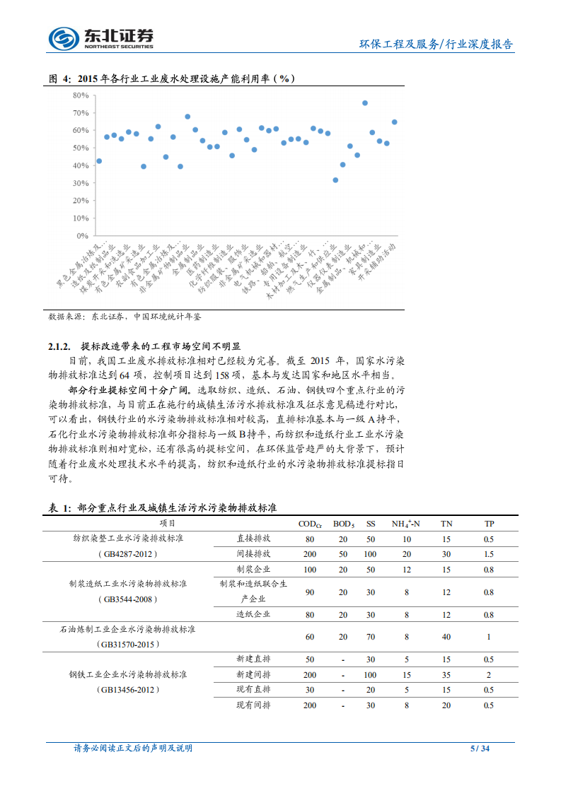 公用事业行业深度报告：提标预期临近，工业水处理市场有望再度开启.pdf 第5页