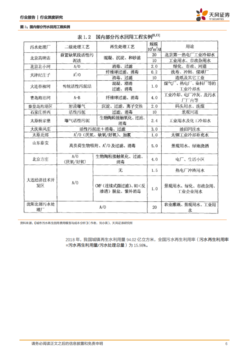 环保工程及服务行业深度研究：污水资源化如何形成千亿市场规模？.pdf 第6页