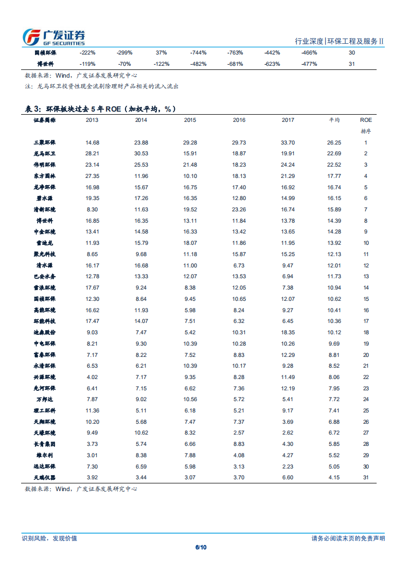 环保工程及服务Ⅱ行业深度：从现金流和ROE的角度看环保公司.pdf 第6页