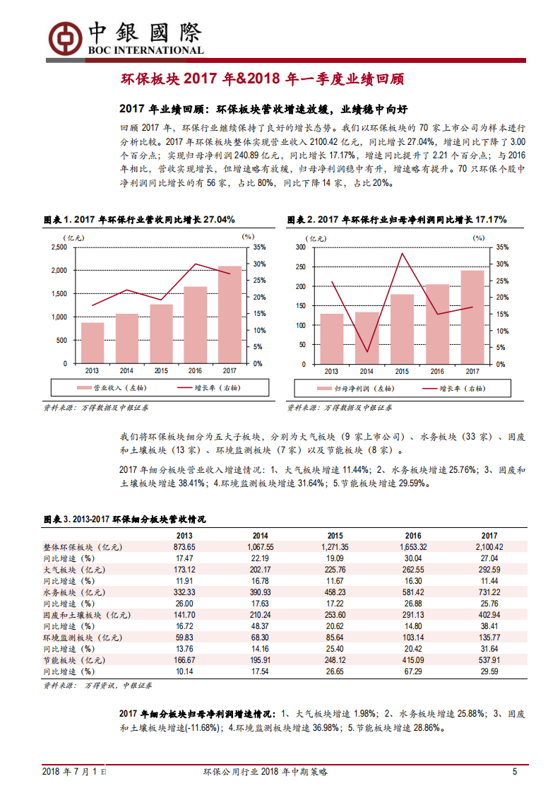 环保公用行业2018年中期策略：环保关注高景气细分子行业，电力关注火电业绩反转.pdf 第5页
