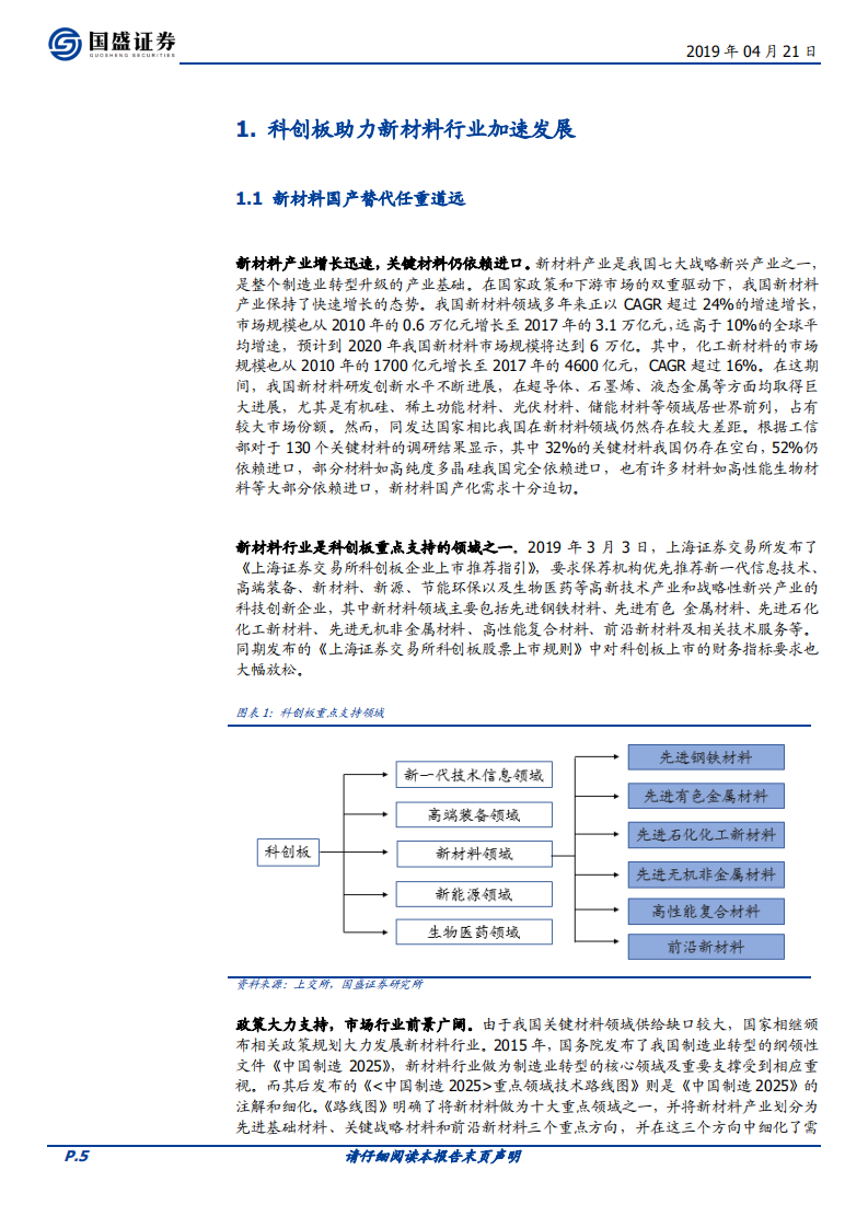 化工行业科创板系列报告：新材料行业发展新机遇.pdf 第5页