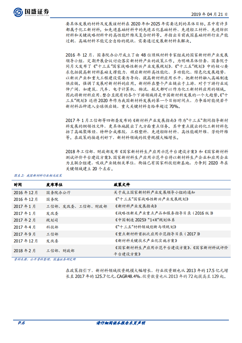 化工行业科创板系列报告：新材料行业发展新机遇.pdf 第6页