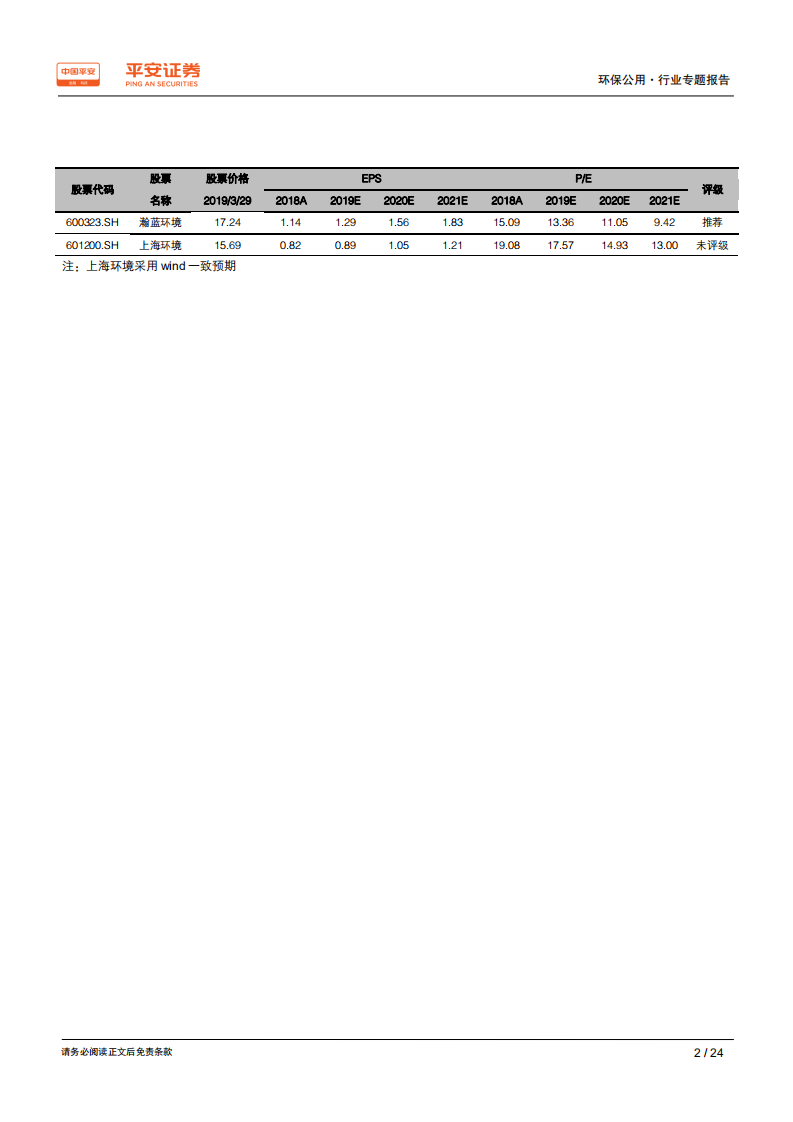 环保公用行业专题报告：复盘垃圾焚烧，谁能走的更远.pdf 第2页