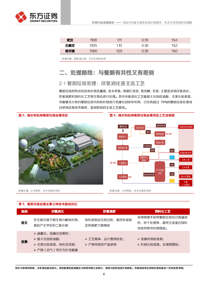 环保行业：垃圾分类催生厨余垃圾处理需求，未来五年将迎投资高峰.pdf 第6页