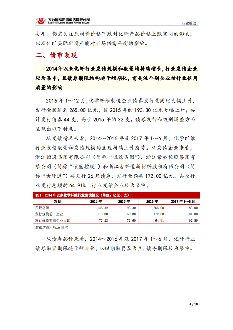 化学纤维制造 行业风险报告.pdf 第4页