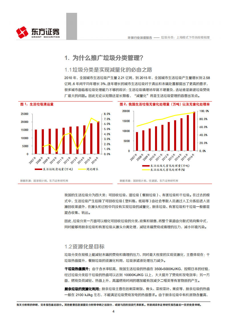 环保行业深度报告：垃圾分类：上海模式下市场规模梳理.pdf 第4页