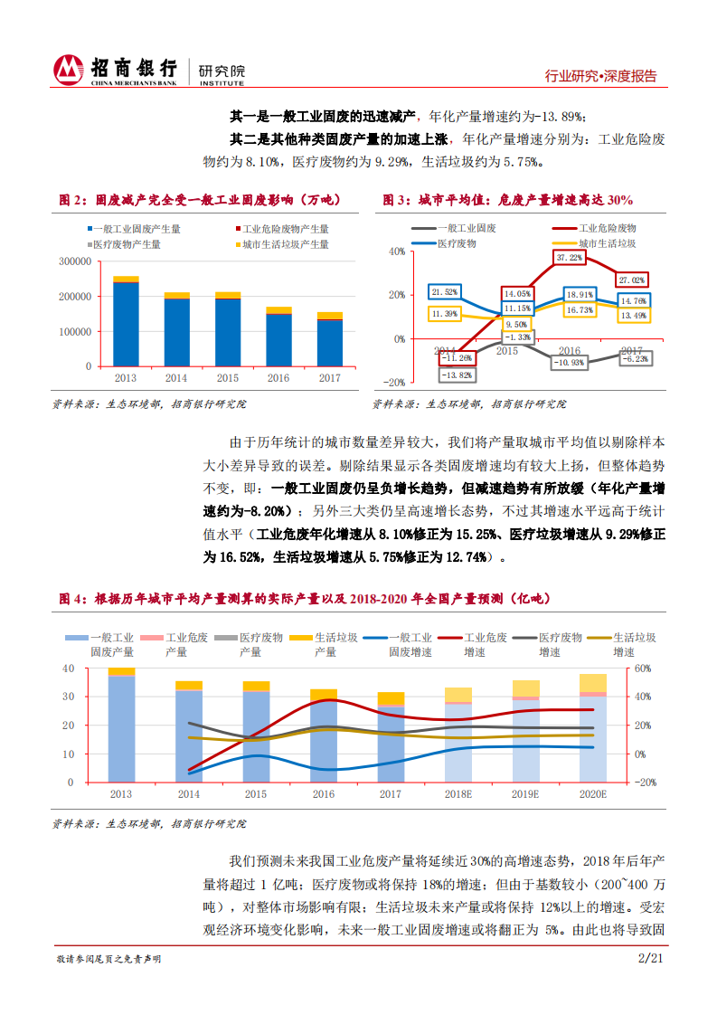 环保行业之固废处理行业篇：建议重点布局垃圾焚烧与危废处理行业.pdf 第6页