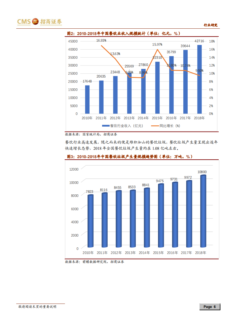环保行业专题报告：垃圾分类系列报告之餐厨垃圾终端处理.pdf 第6页