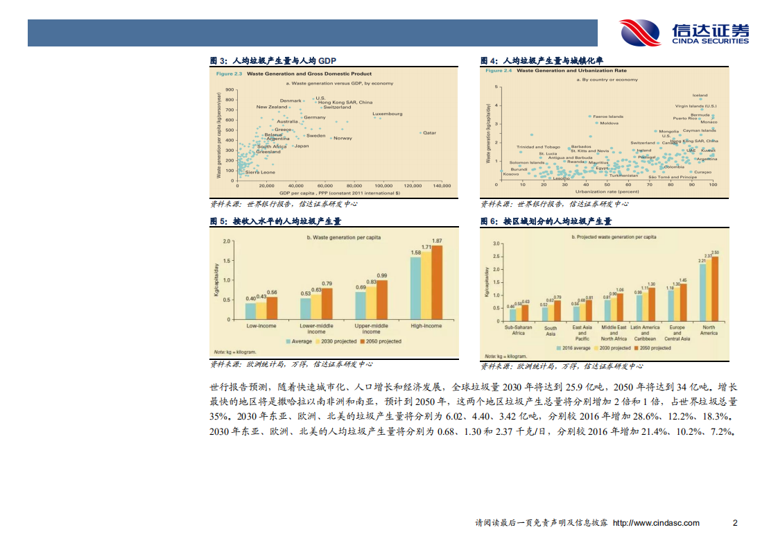 环保行业专题报告：生活垃圾何其多，运营空间细琢磨.pdf 第5页