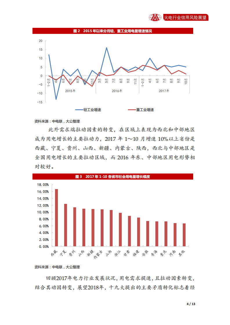 火电行业2018年信用风险展望.pdf 第4页