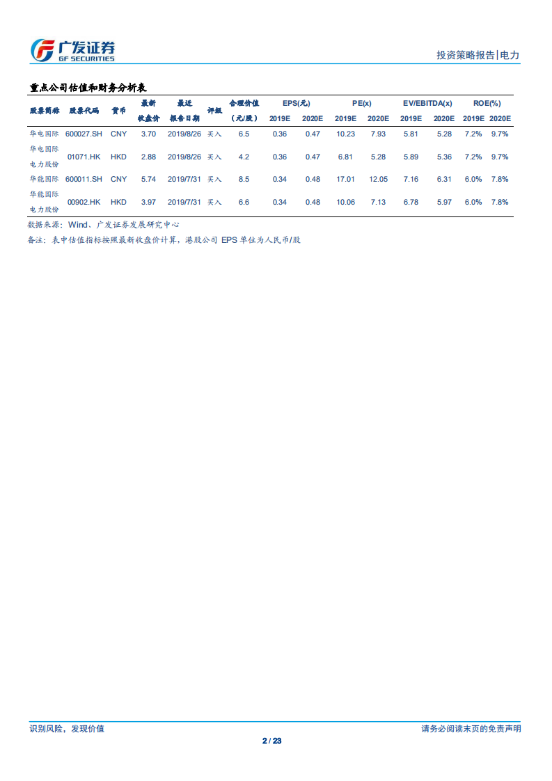 火电行业2020年投资策略：火电估值底部，逆周期盈利向上，估值存在修复空间.pdf 第2页