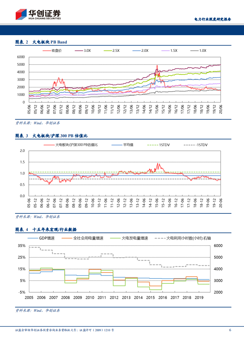 火电行业深度系列三：配置窗口已到，测算估值空间.pdf 第6页