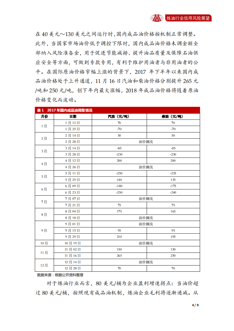 炼油行业2018年信用风险展望.pdf 第4页