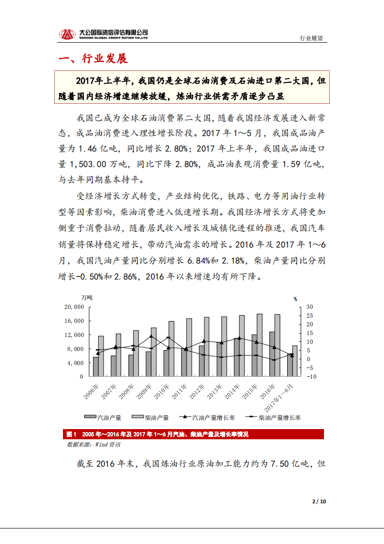 炼油行业信用风险报告.pdf 第2页
