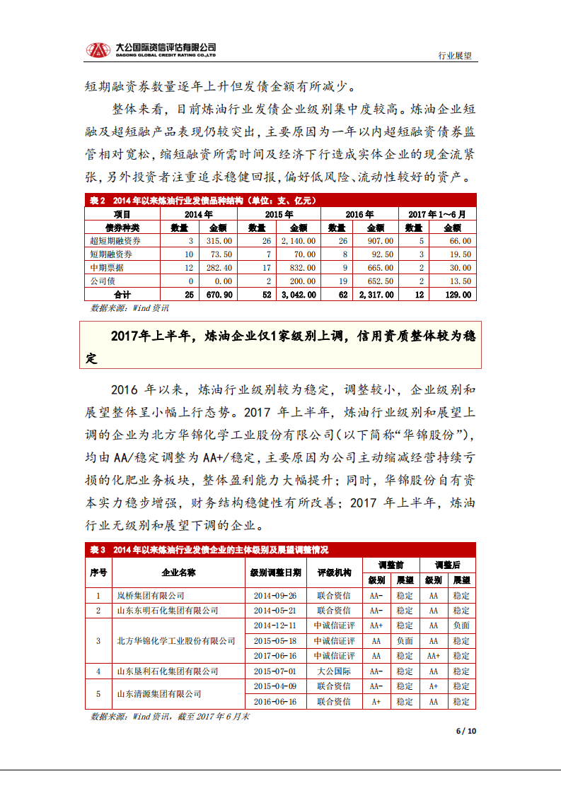 炼油行业信用风险报告.pdf 第6页