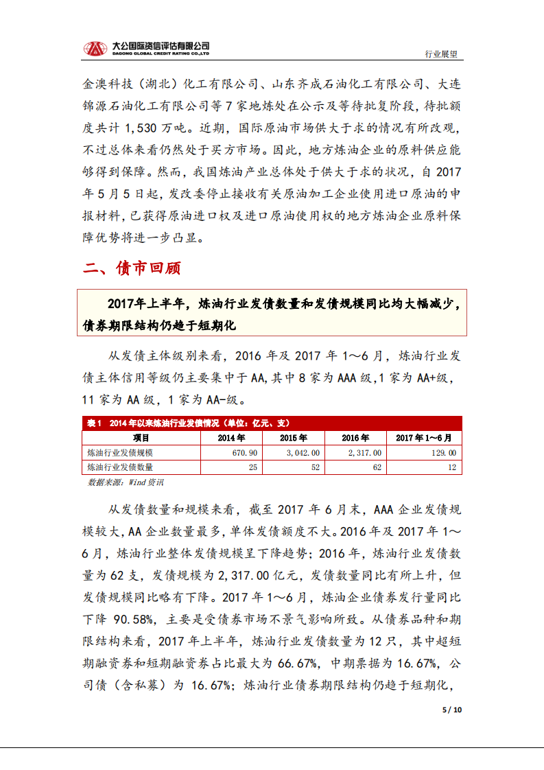 炼油行业信用风险报告.pdf 第5页