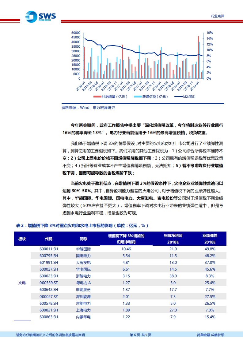 火电行业系列报告之三：经济复苏预期或落空 建议增配火电板块.pdf 第6页