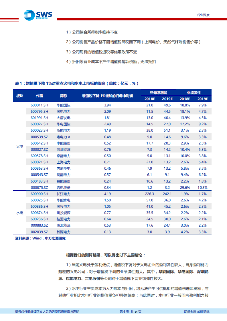 火电行业系列报告之一：降本+减税双重弹性 建议增配火电板块.pdf 第6页