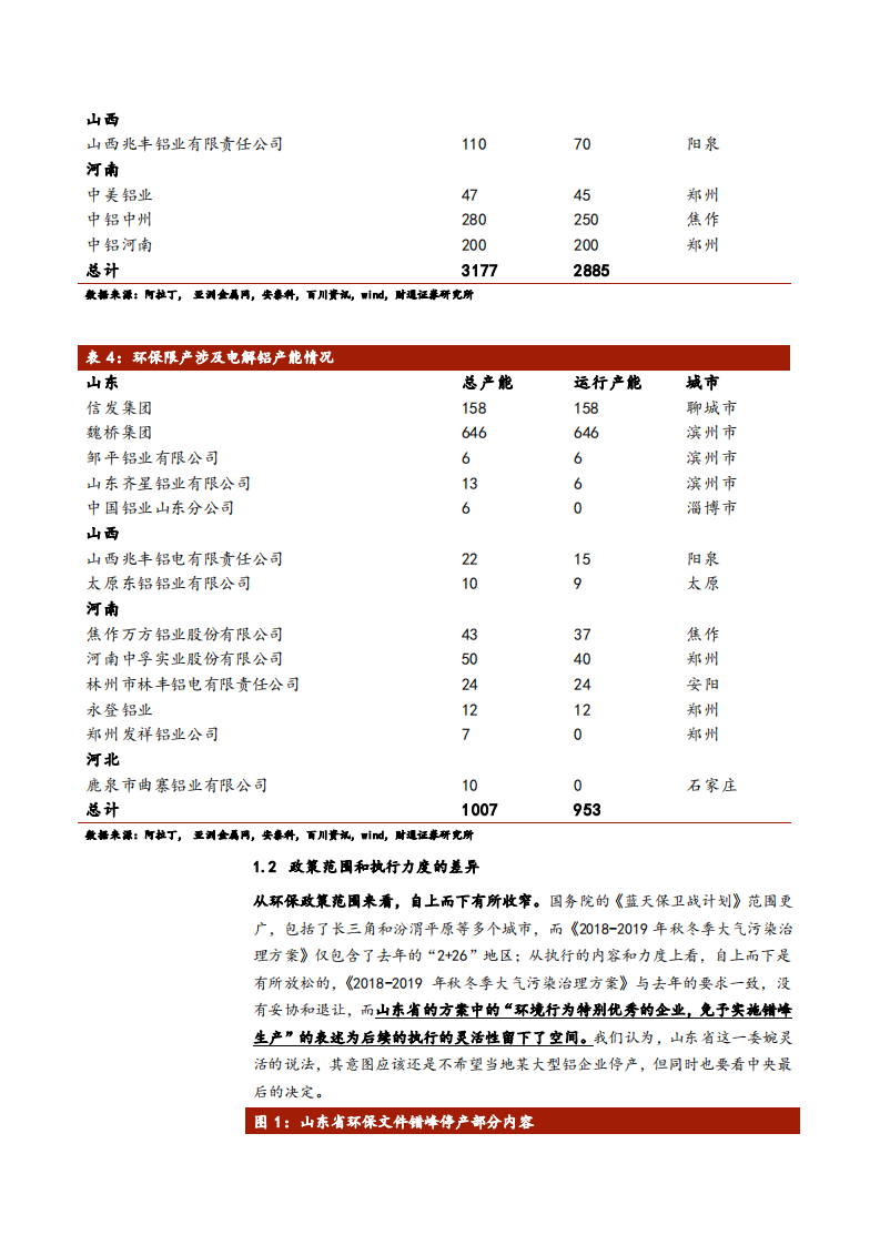 铝行业政策专题报告：政策频出，铝行业蓄势待发.pdf 第4页