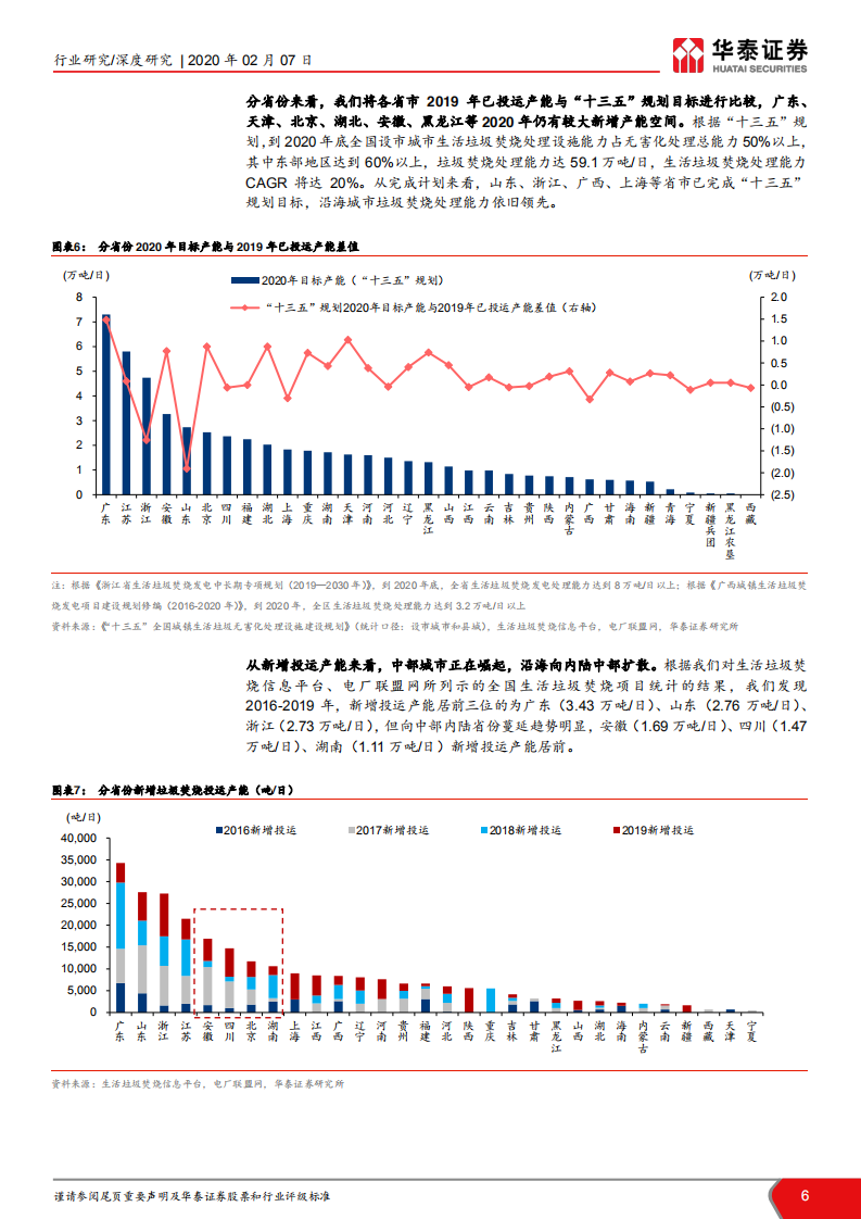 垃圾发电行业系列报告III：2020抢装，垃圾焚烧迎戴维斯双击.pdf 第6页