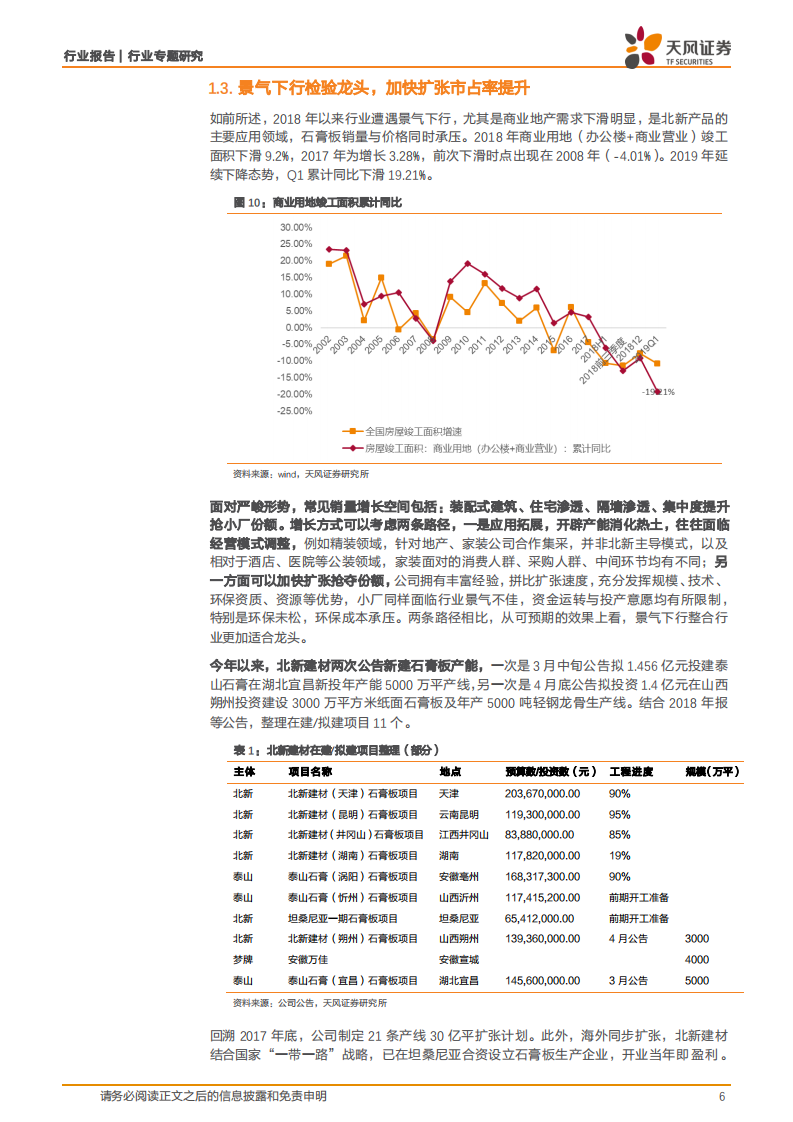 石膏板前景展望一：龙头与行业相互成就.pdf 第6页