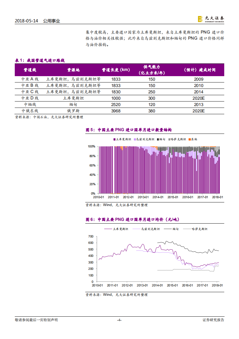 天然气行业系列报告（二）：油价对天然气价格影响几何？.pdf 第4页