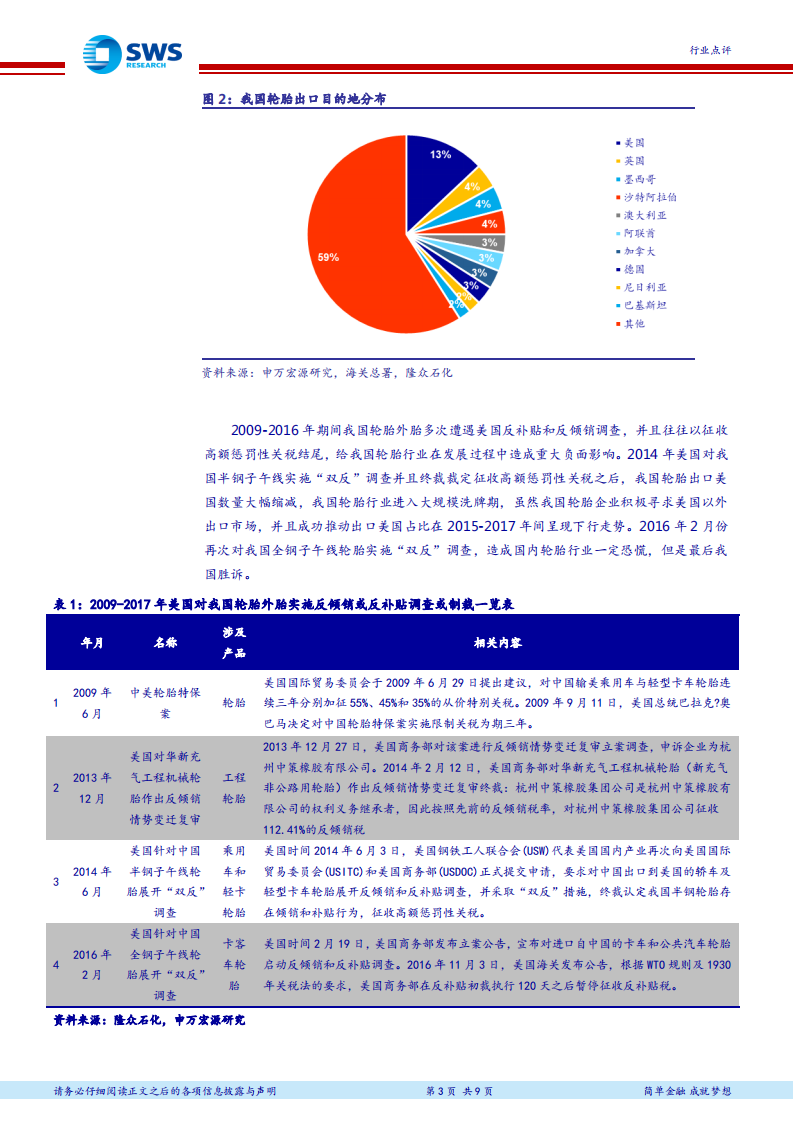透过轮胎双反看贸易战对化工行业的影响：中美贸易战解读系列之一.pdf 第3页