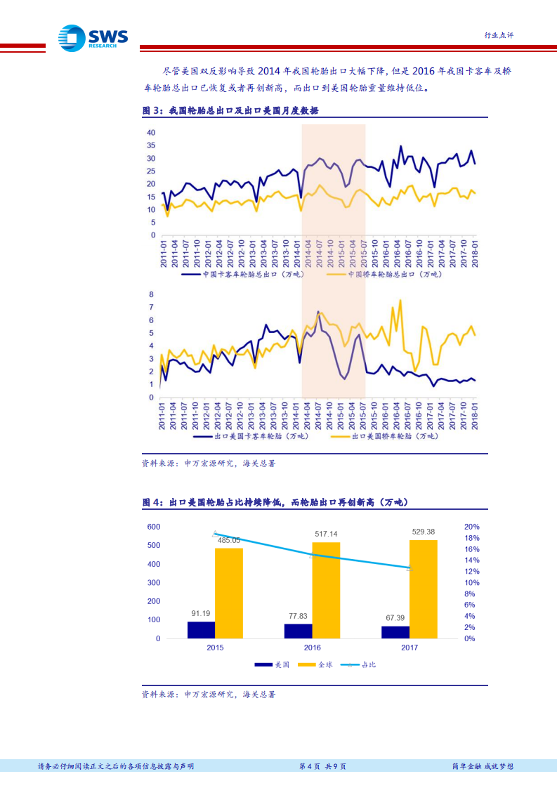透过轮胎双反看贸易战对化工行业的影响：中美贸易战解读系列之一.pdf 第4页