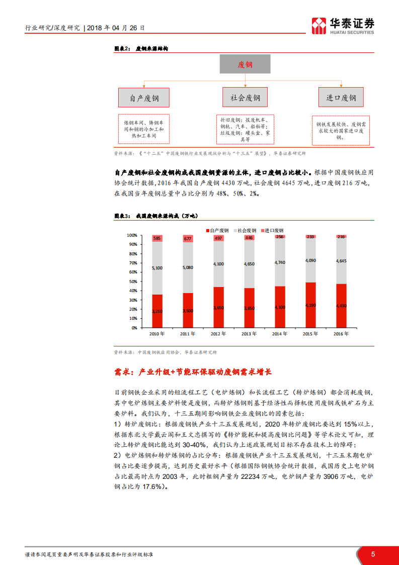 再生资源行业深度报告II：废钢：上游设备先行，中游渠道为王.pdf 第5页