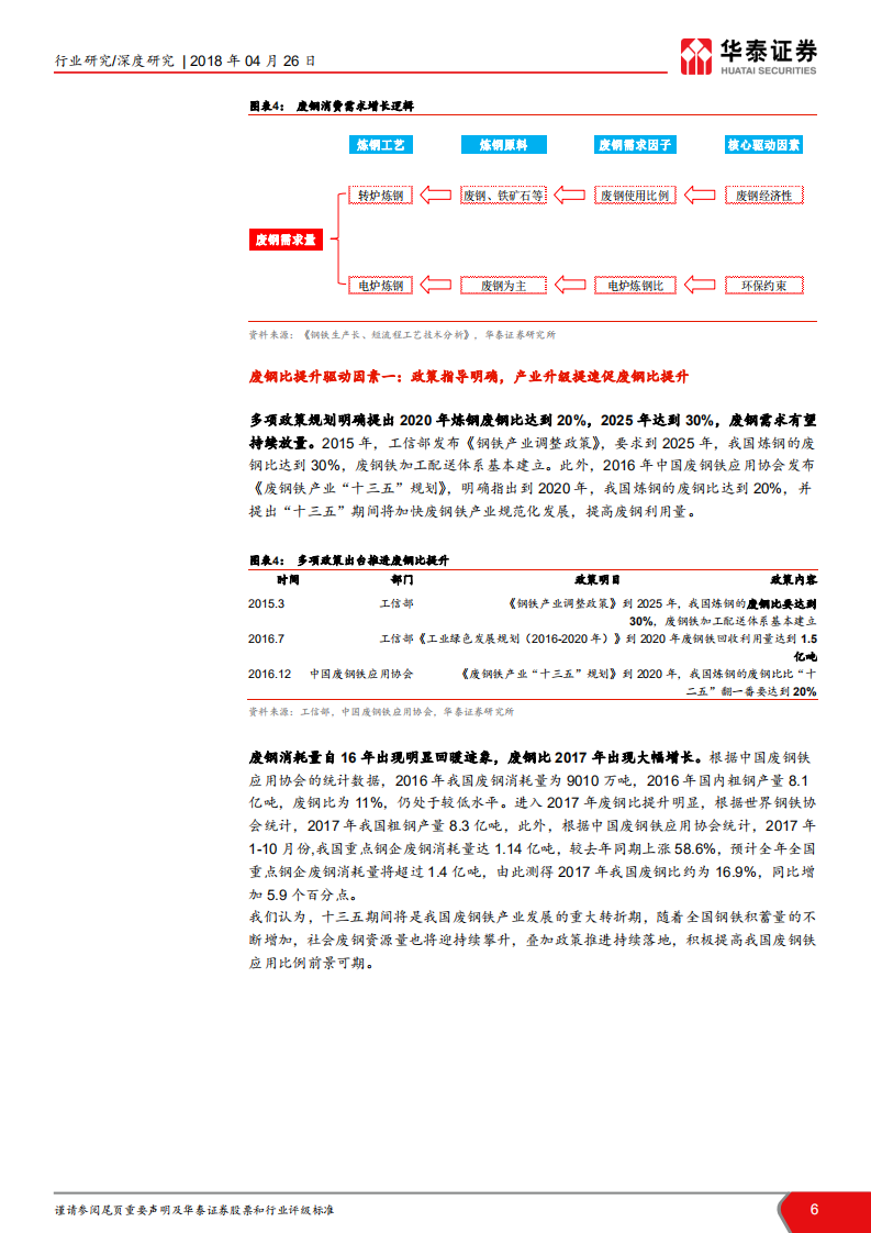 再生资源行业深度报告II：废钢：上游设备先行，中游渠道为王.pdf 第6页