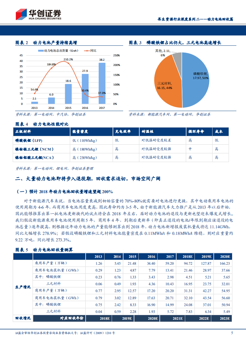 再生资源行业深度系列二：动力电池回收篇：乘新能源之风，启动百亿动力.pdf 第5页