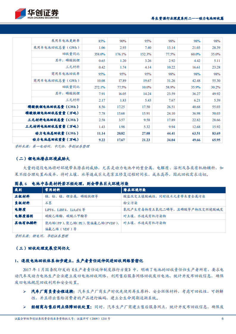 再生资源行业深度系列二：动力电池回收篇：乘新能源之风，启动百亿动力.pdf 第6页