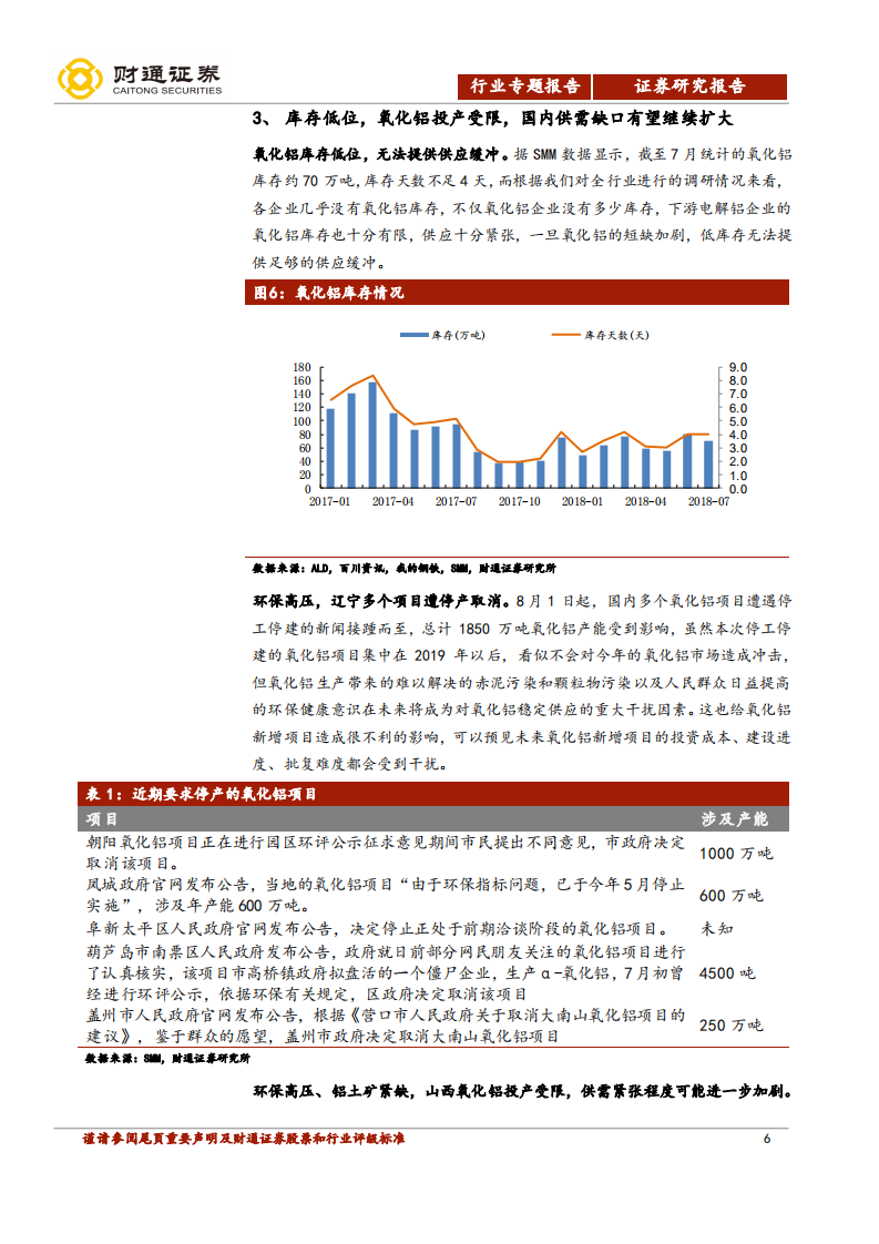 氧化铝行业专题报告：海内外短缺共振，氧化铝的上涨刚刚开始.pdf 第6页