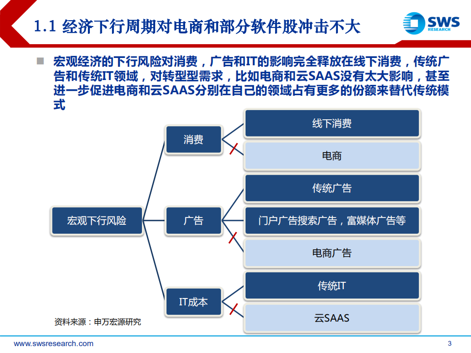 2019下半年海外TMT电商、软件行业投资策略：行业增速稳健，关注龙头和新秀.pdf 第3页