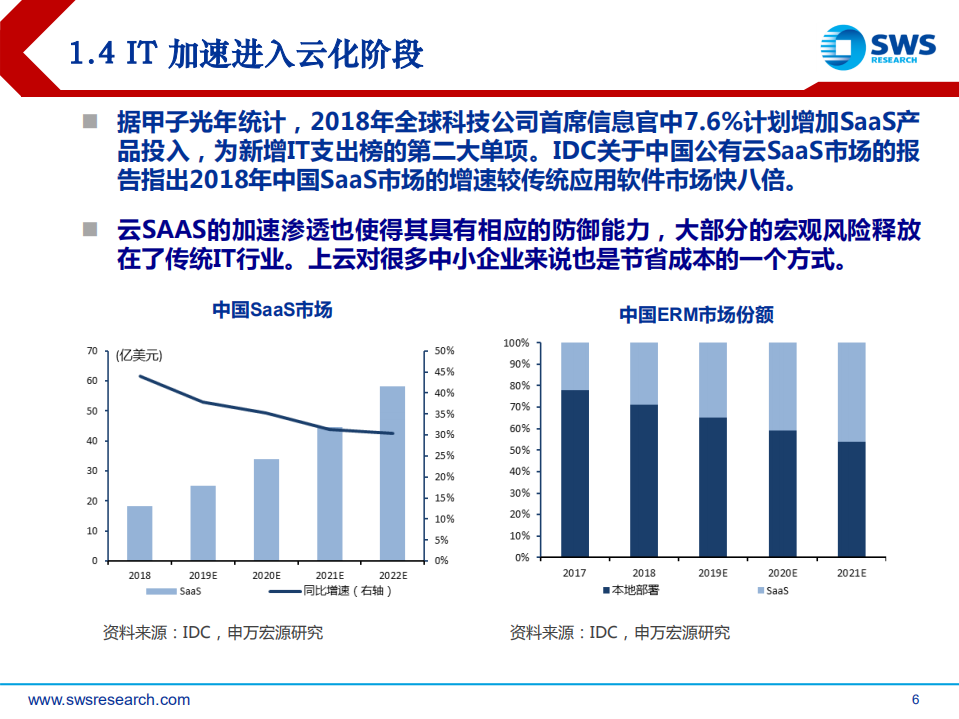 2019下半年海外TMT电商、软件行业投资策略：行业增速稳健，关注龙头和新秀.pdf 第6页