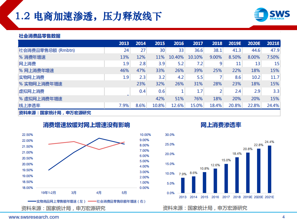2019下半年海外TMT电商、软件行业投资策略：行业增速稳健，关注龙头和新秀.pdf 第4页