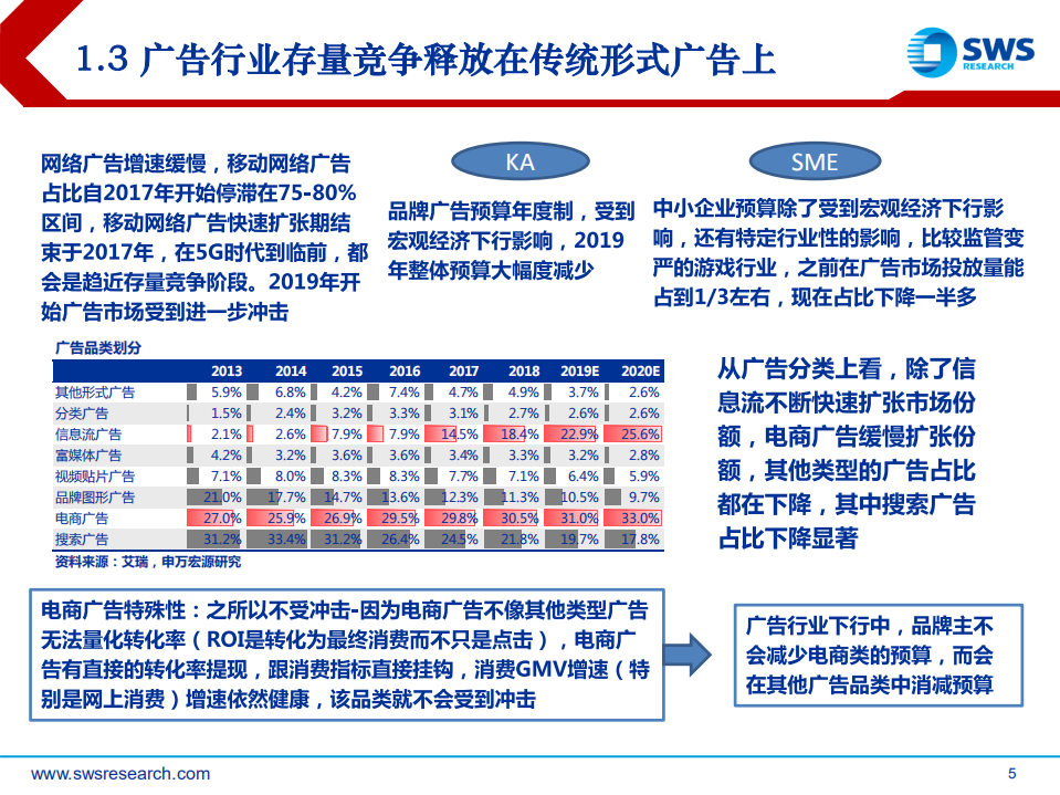 2019下半年海外TMT电商、软件行业投资策略：行业增速稳健，关注龙头和新秀.pdf 第5页