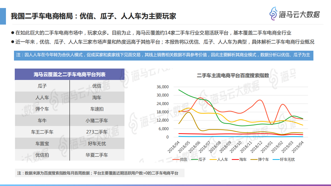 二手车电商行业报告.pdf 第4页