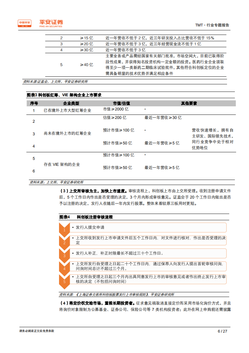 科创板TMT行业专题报告：新兴产业的加速器，注册制的试验田.pdf 第6页