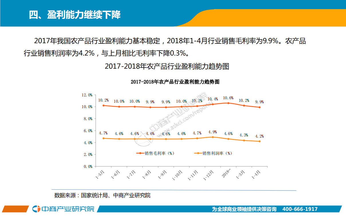 2018年1-4月中国农产品行业经济运行月度报告.pdf 第6页